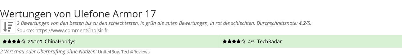 Ratings Ulefone Armor 17