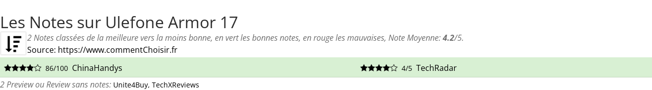 Ratings Ulefone Armor 17