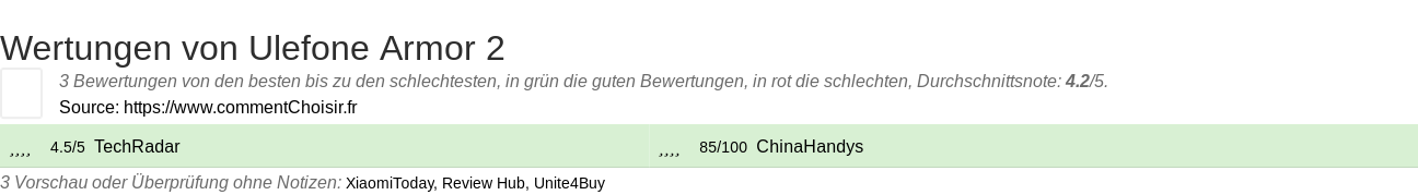 Ratings Ulefone Armor 2