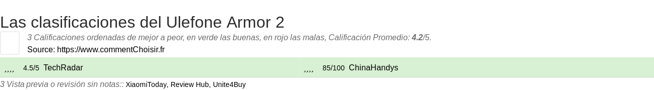 Ratings Ulefone Armor 2