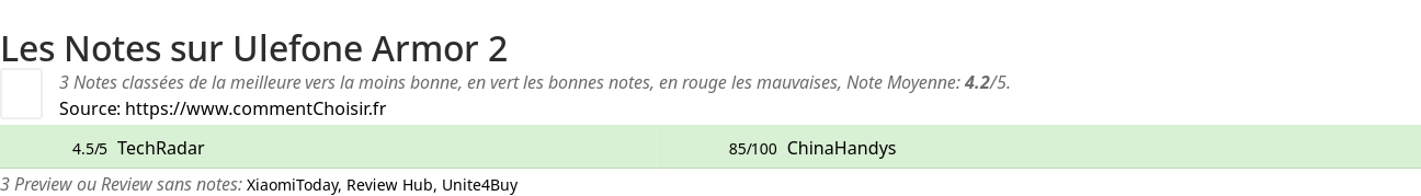 Ratings Ulefone Armor 2