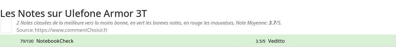 Ratings Ulefone Armor 3T