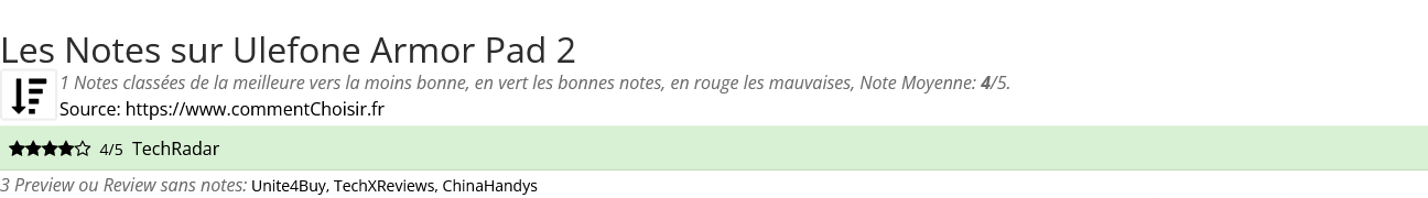 Ratings Ulefone Armor Pad 2