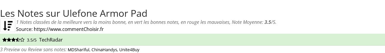 Ratings Ulefone Armor Pad
