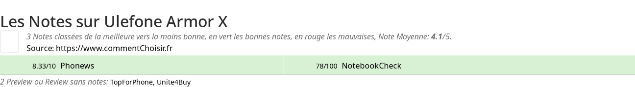 Ratings Ulefone Armor X