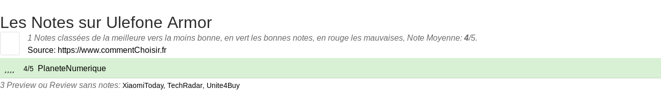 Ratings Ulefone Armor