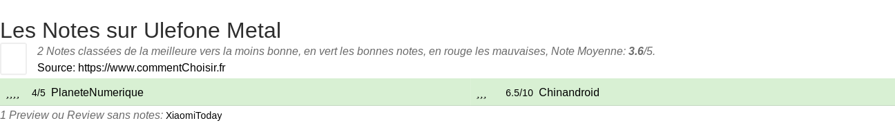 Ratings Ulefone Metal