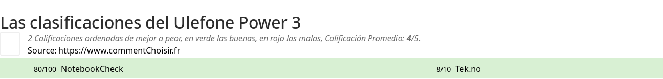 Ratings Ulefone Power 3