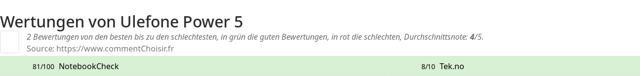 Ratings Ulefone Power 5