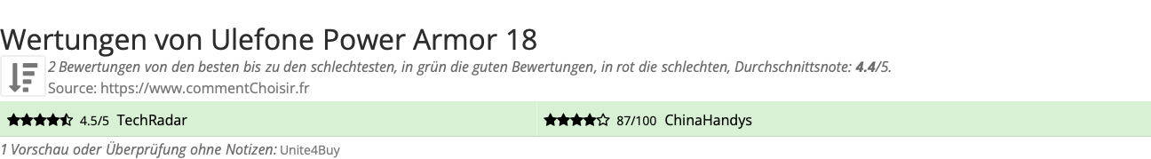 Ratings Ulefone Power Armor 18