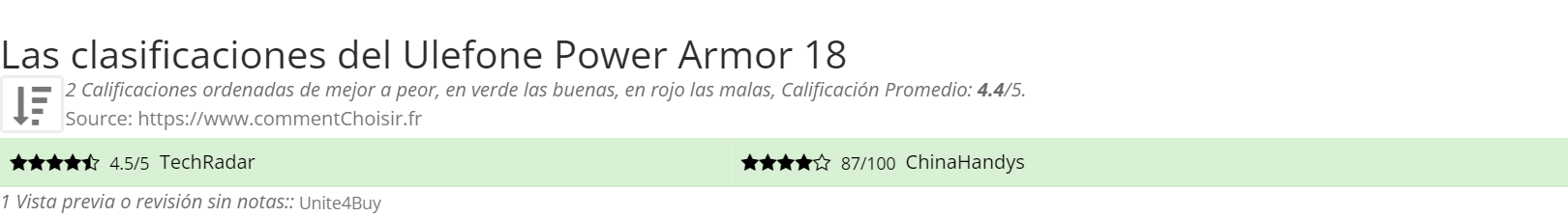 Ratings Ulefone Power Armor 18