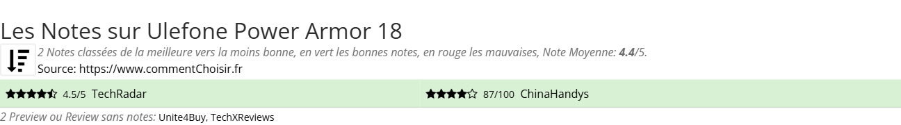 Ratings Ulefone Power Armor 18