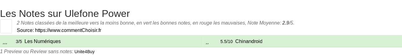 Ratings Ulefone Power