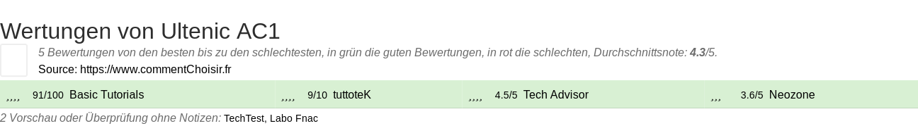 Ratings Ultenic AC1