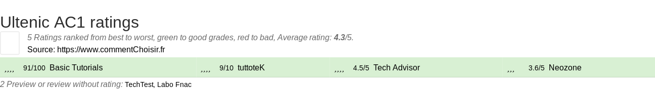 Ratings Ultenic AC1