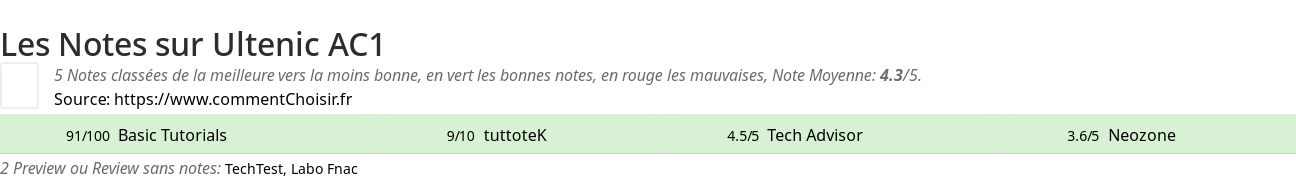 Ratings Ultenic AC1