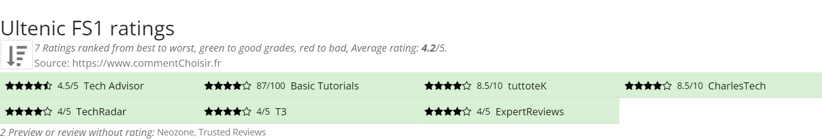 Ratings Ultenic FS1