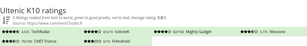 Ratings Ultenic K10