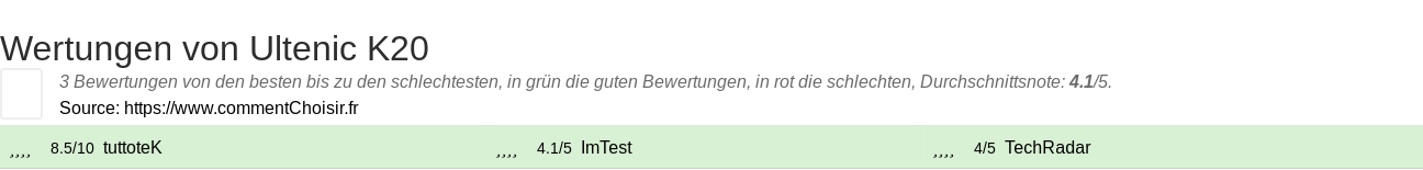 Ratings Ultenic K20