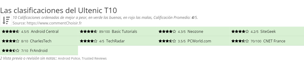 Ratings Ultenic T10