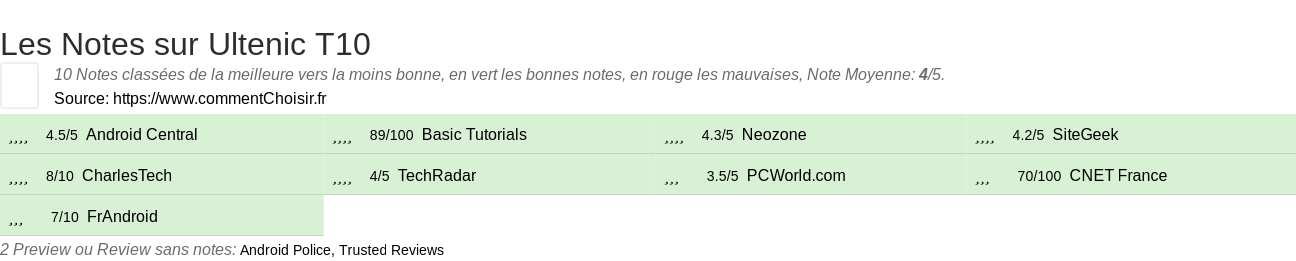 Ratings Ultenic T10
