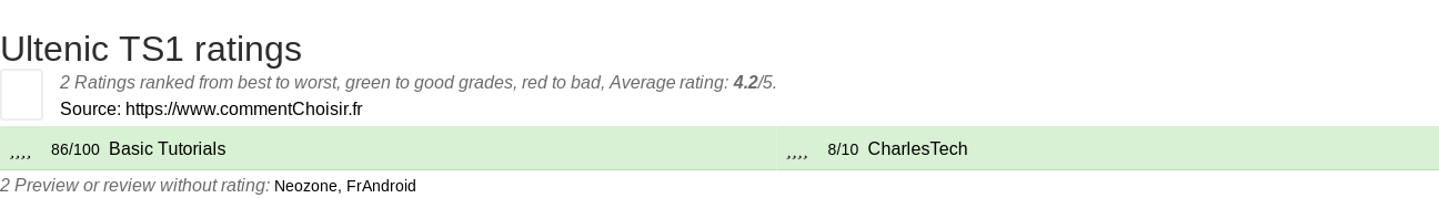 Ratings Ultenic TS1