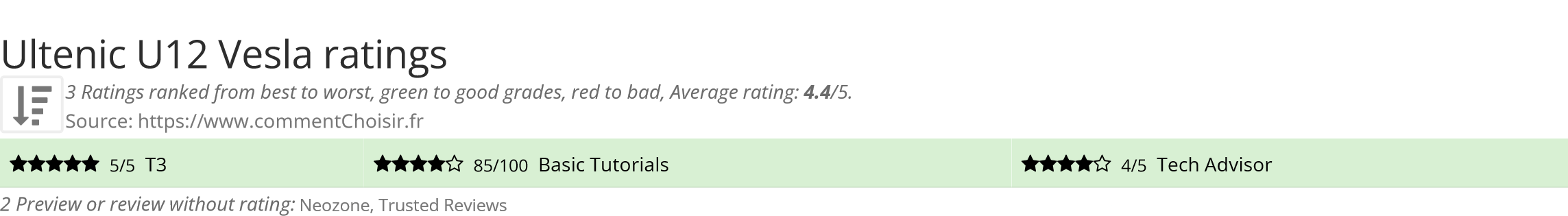 Ratings Ultenic U12 Vesla