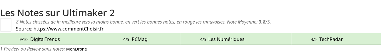 Ratings Ultimaker 2