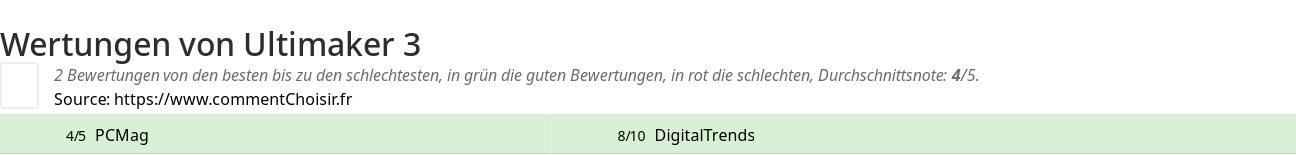 Ratings Ultimaker 3