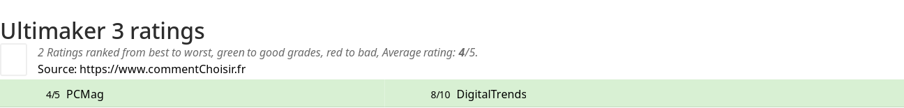 Ratings Ultimaker 3