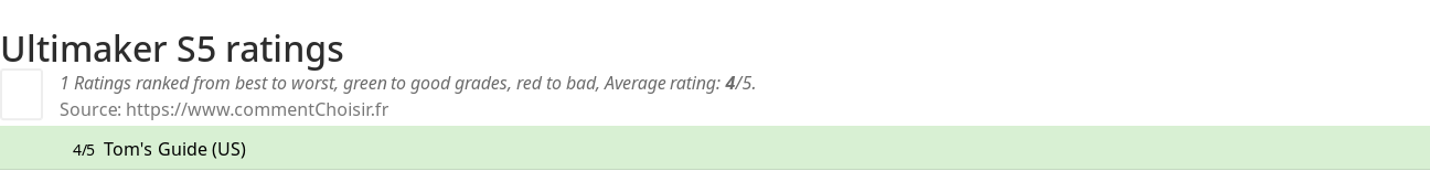 Ratings Ultimaker S5