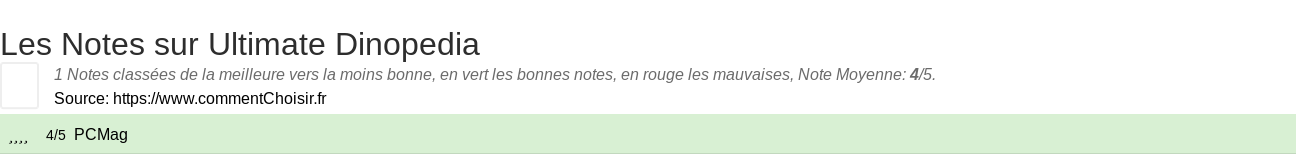 Ratings Ultimate Dinopedia