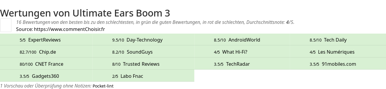 Ratings Ultimate Ears Boom 3