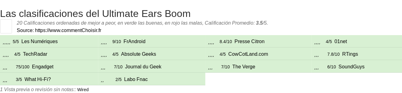 Ratings Ultimate Ears Boom