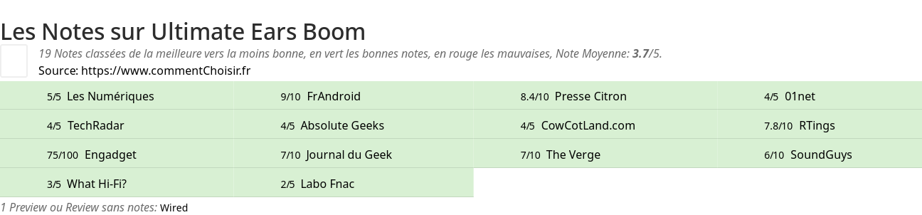 Ratings Ultimate Ears Boom