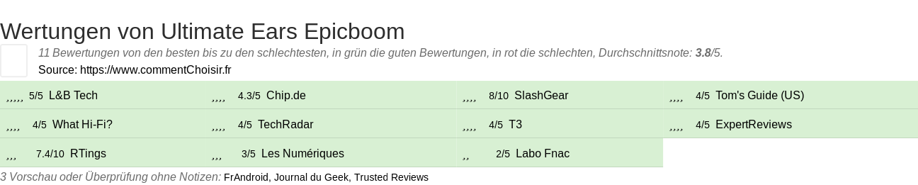 Ratings Ultimate Ears Epicboom