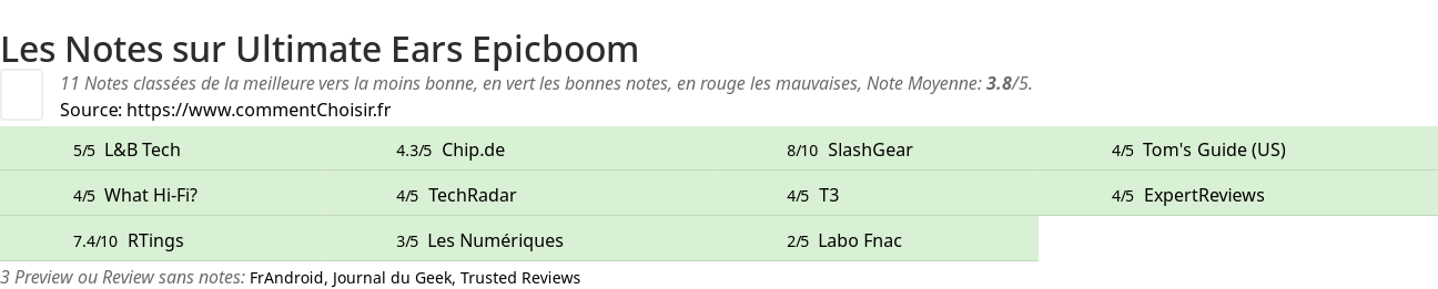 Ratings Ultimate Ears Epicboom