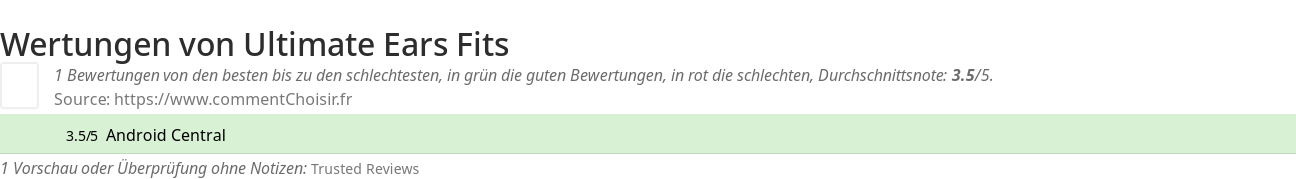 Ratings Ultimate Ears Fits