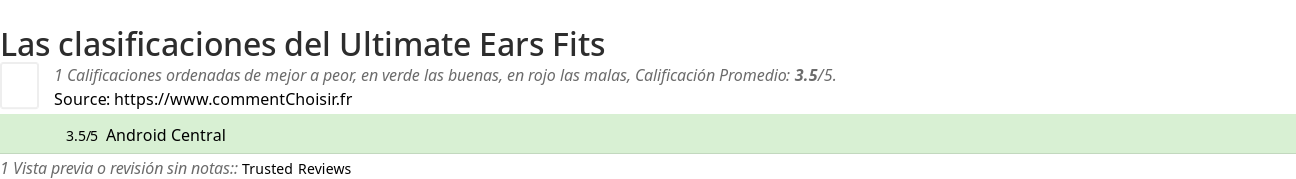 Ratings Ultimate Ears Fits