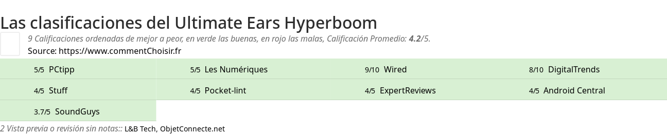 Ratings Ultimate Ears Hyperboom