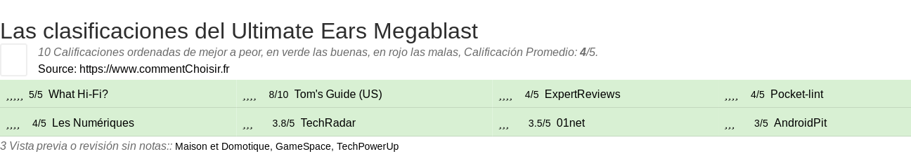 Ratings Ultimate Ears Megablast