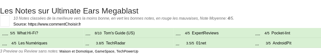 Ratings Ultimate Ears Megablast
