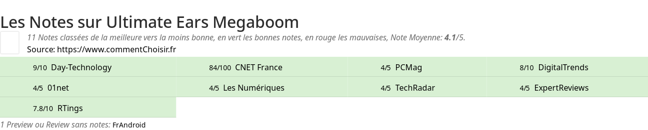 Ratings Ultimate Ears Megaboom