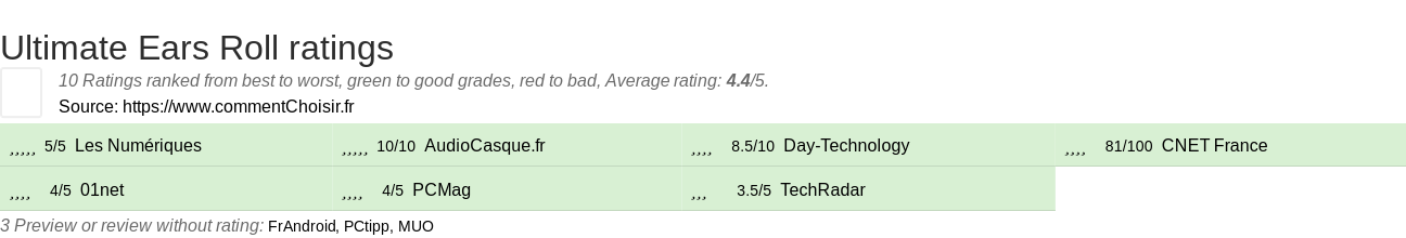 Ratings Ultimate Ears Roll