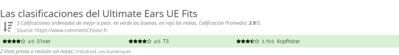 Ratings Ultimate Ears UE Fits