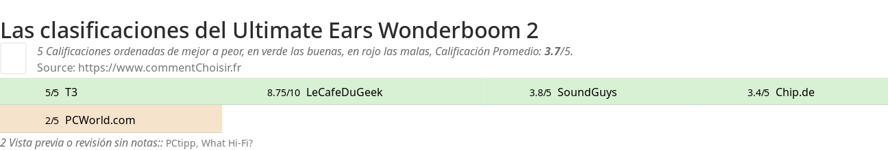 Ratings Ultimate Ears Wonderboom 2