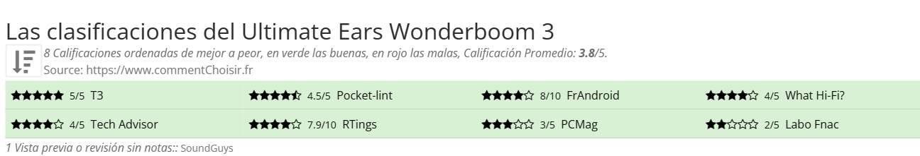Ratings Ultimate Ears Wonderboom 3