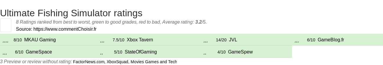 Ratings Ultimate Fishing Simulator