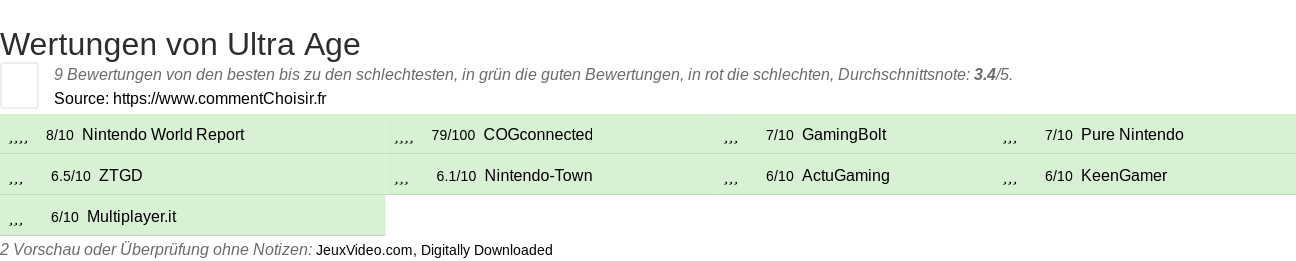Ratings Ultra Age