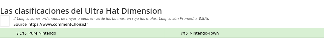 Ratings Ultra Hat Dimension